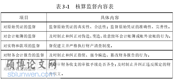 会计监督论文怎么写