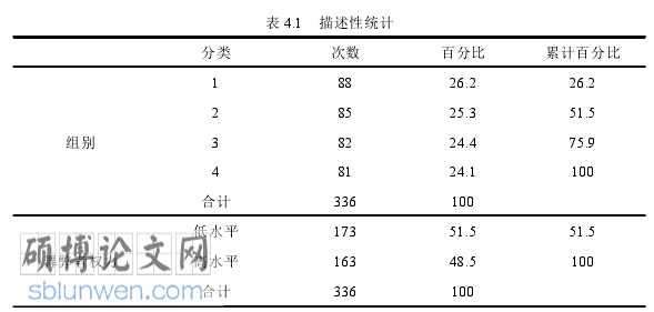 会计舞弊论文怎么写
