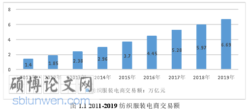 计算机研究生论文怎么写