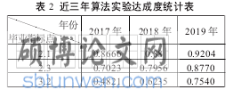 计算机学术论文怎么写