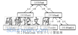 计算机职称论文怎么写