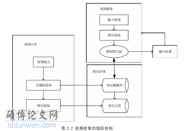 计算机科学与技术论文怎么写
