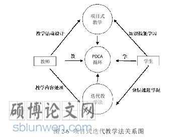 计算机网络基础论文参考
