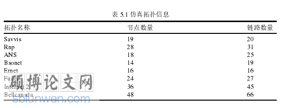 计算机导论论文参考