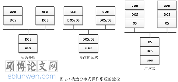 计算机操作系统论文怎么写
