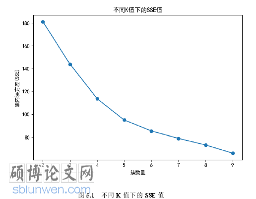 计算机软件论文参考