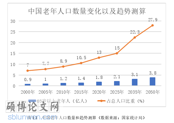 计算机软件论文怎么写