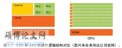 计算机组装论文怎么写