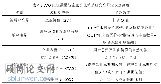 金融学术论文怎么写