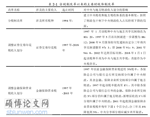 金融研究生论文参考