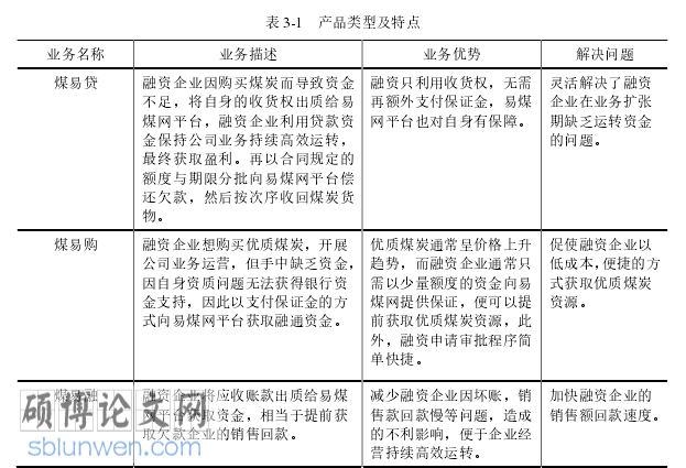 金融风险管理论文怎么写