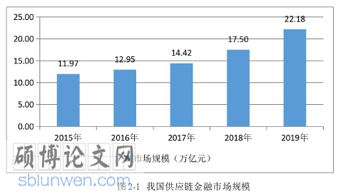 供应链金融论文参考