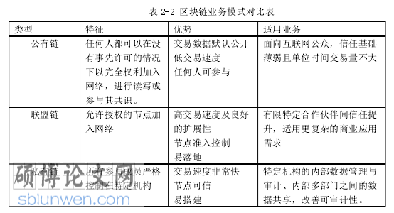 供应链金融论文怎么写