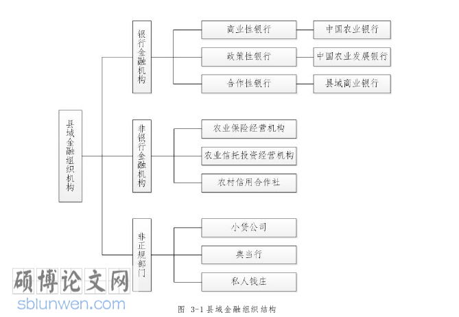 金融管理与实务论文参考