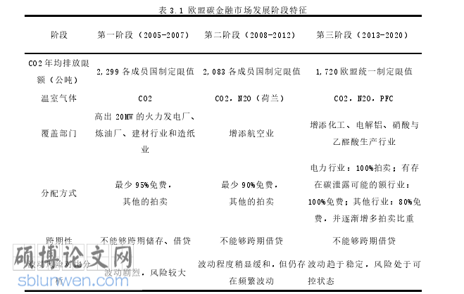 碳金融论文参考