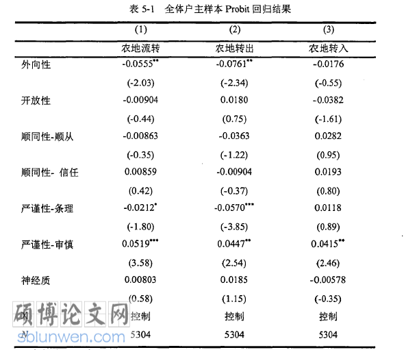 金融行为学论文参考