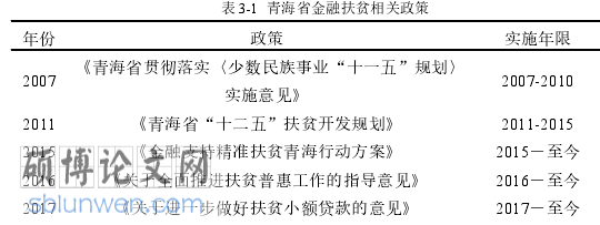 农村金融论文参考