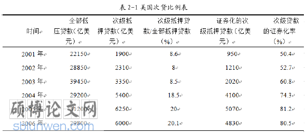房地产金融论文参考