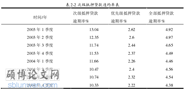 房地产金融论文怎么写