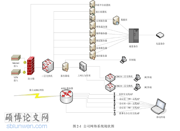 计算机信息安全论文怎么写