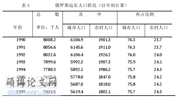 经济学学术论文怎么写