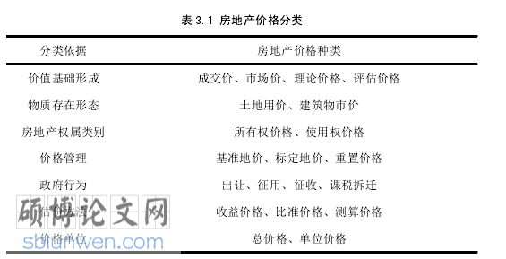 计量经济学论文怎么写