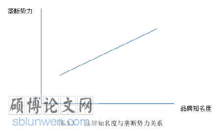 微观经济学论文怎么写