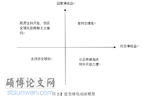 经济全球化论文怎么写