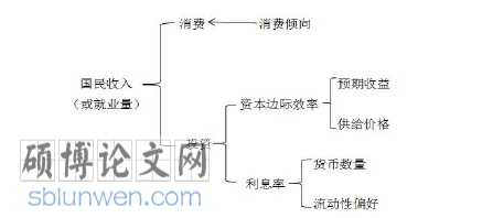 经济危机论文参考