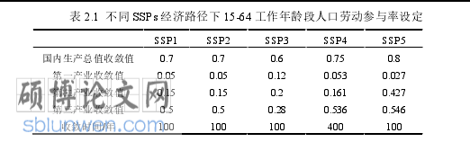 管理经济学论文参考