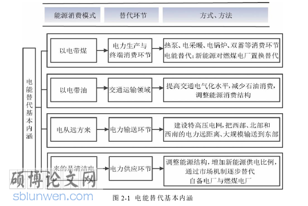 工程经济论文怎么写