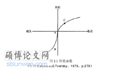 生活中的经济学论文参考
