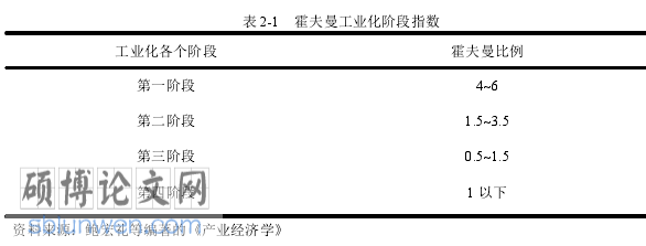 数字经济论文怎么写
