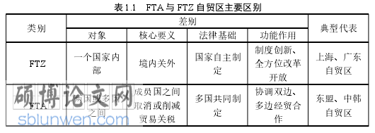 区域经济论文怎么写