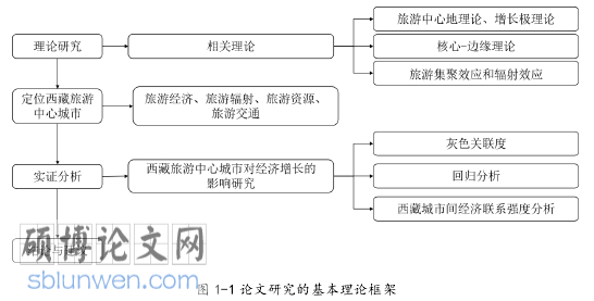 旅游经济论文参考