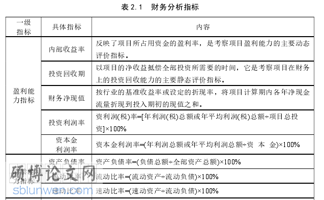 工程经济学论文怎么写