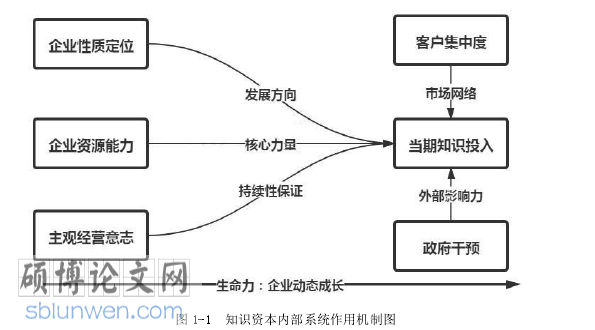 知识经济论文参考
