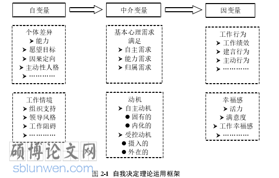 人力资源管理学术论文怎么写