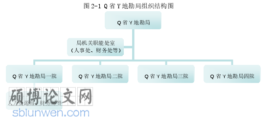 事业单位人力资源管理论文参考