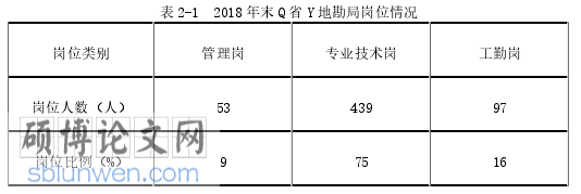 事业单位人力资源管理论文怎么写
