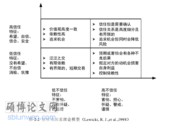 旅游管理博士论文参考