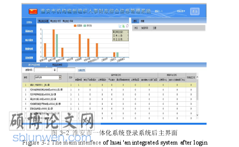 公共部门人力资源管理论文怎么写