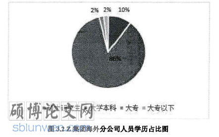 战略性人力资源管理论文怎么写