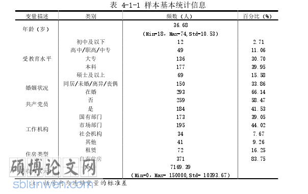 社会学学术论文怎么写
