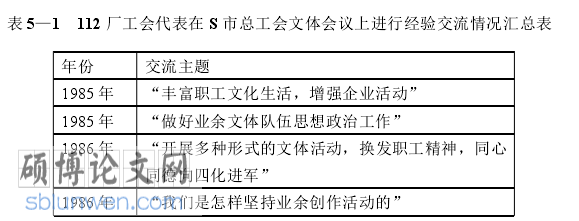 社会学博士论文怎么写