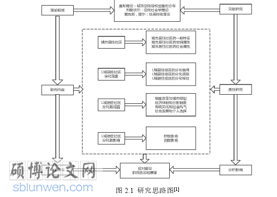 社会学研究生论文参考
