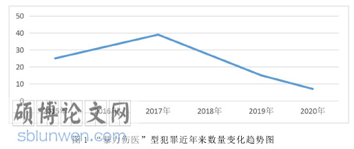 法律社会学论文怎么写