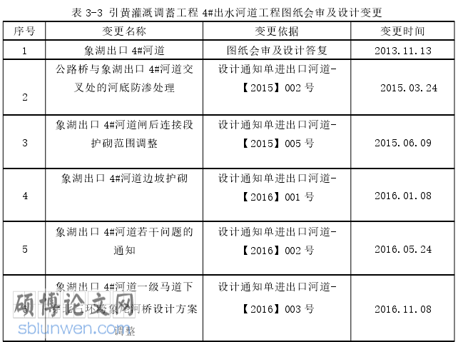 政府审计论文怎么写