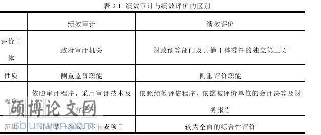 绩效审计论文参考