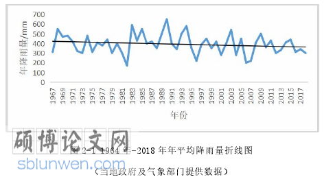 环境社会学论文怎么写